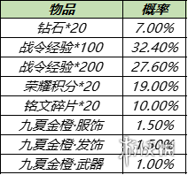 王者荣耀11月16日更新了什么