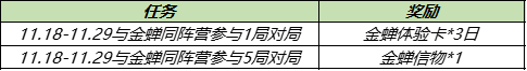 王者荣耀11月16日更新了什么