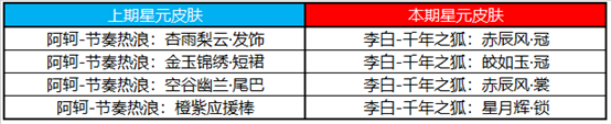 王者荣耀11月16日更新了什么