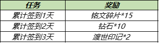 王者荣耀11月16日更新了什么