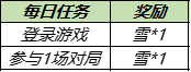 王者荣耀11月23日更新