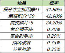 王者荣耀11月23日更新