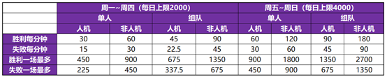 王者荣耀共赏芳华活动faq