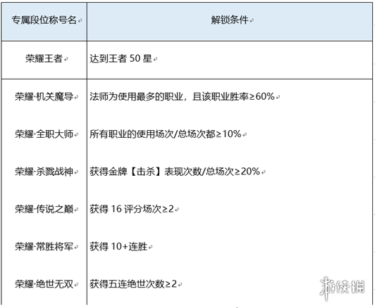 王者荣耀体验服11月26日更新