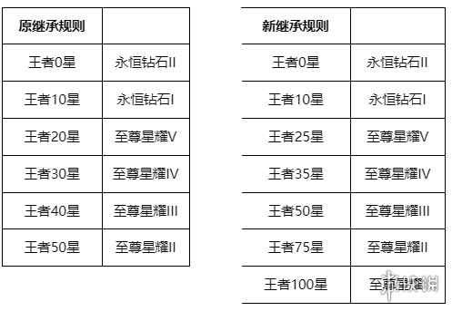 王者荣耀体验服11月26日更新