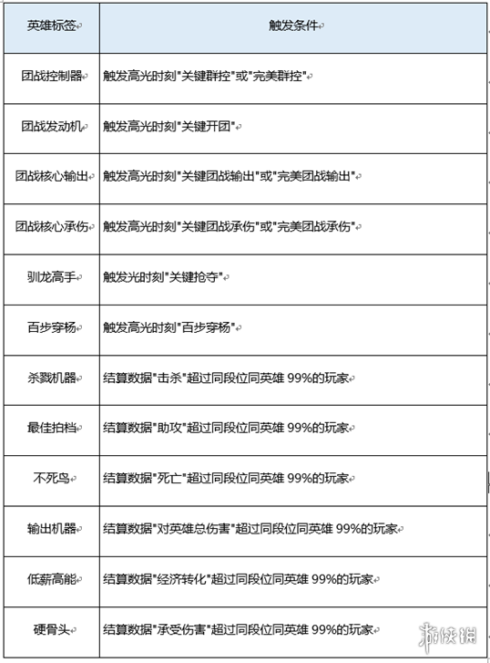 王者荣耀体验服11月26日更新