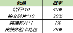 王者荣耀11月29日更新