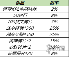 王者荣耀11月29日更新