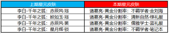 王者荣耀12月7日更新