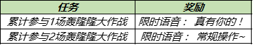 王者荣耀12月7日更新