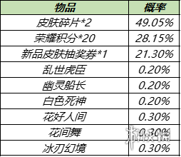 王者荣耀12月7日更新