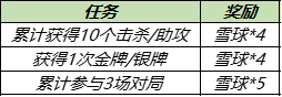 王者荣耀12月7日更新