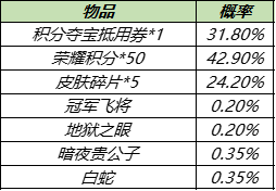 王者荣耀12月7日更新