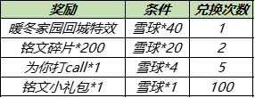 王者荣耀12月7日更新