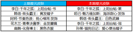 王者荣耀1月25日更新