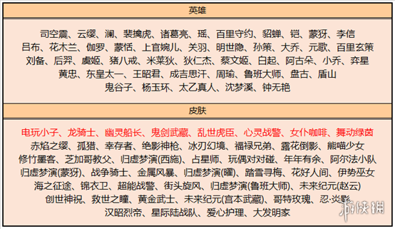 王者荣耀1月25日更新