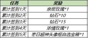 王者荣耀9月29日更新