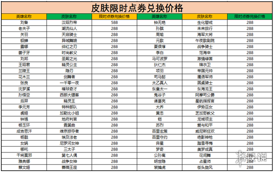 王者荣耀10月8日更新