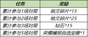 王者荣耀10月11日对局送Q币