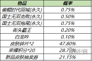 王者荣耀10月11日对局送Q币