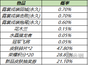 王者荣耀10月11日对局送Q币