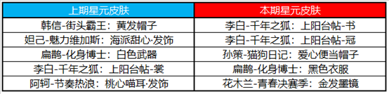 王者荣耀10月18日更新