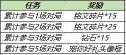 王者荣耀10月21日更新