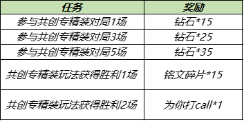 王者荣耀10月25日更新