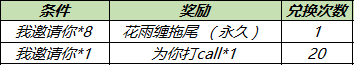 王者荣耀10月25日更新