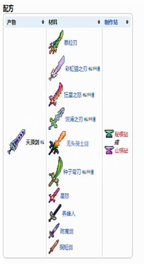 泰拉瑞亚天顶剑材料获得方法