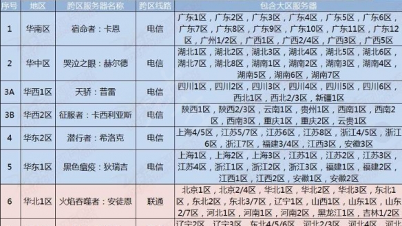 dnf江苏一区是跨几 dnf江苏三区是什么跨区