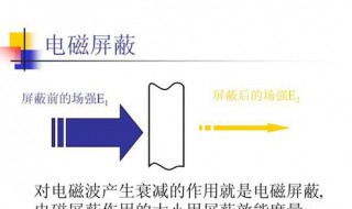 电磁屏蔽检测的目的有哪些 电磁屏蔽检测的目的有哪些呢