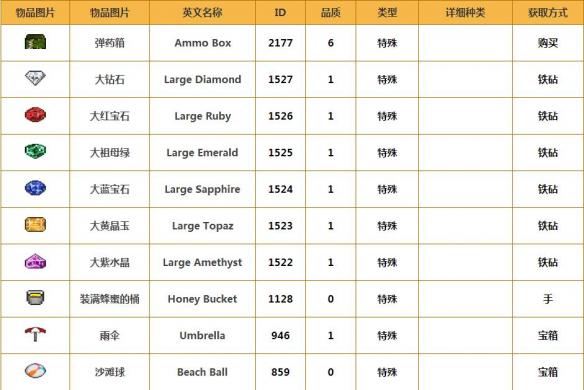 《泰拉瑞亚》特殊物品大全（泰拉瑞亚有特殊效果的装备）