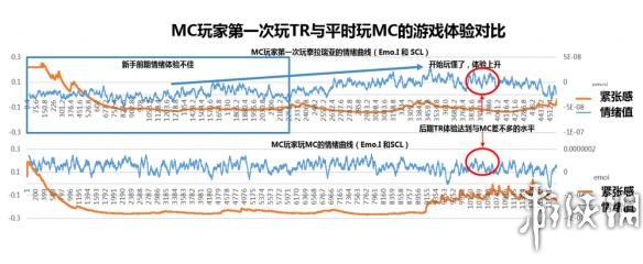 泰拉瑞亚关卡设计详解 泰拉瑞亚关门打法