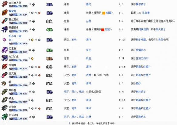 泰拉瑞亚全鱼类获得方法一览 泰拉瑞亚鱼类有多少