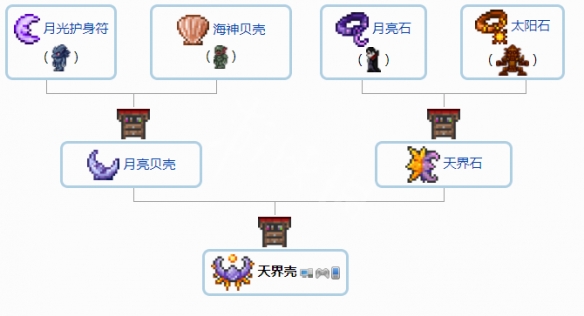 泰拉瑞亚1.4配饰合成表分享 泰拉瑞亚1.4配饰怎么合成