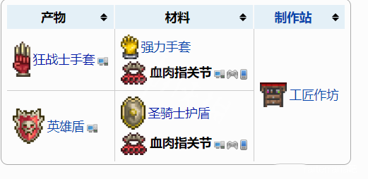 泰拉瑞亚1.4配饰合成表分享 泰拉瑞亚1.4配饰怎么合成