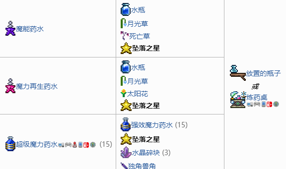 泰拉瑞亚坠落之星有什么用 坠落之星作用介绍分享