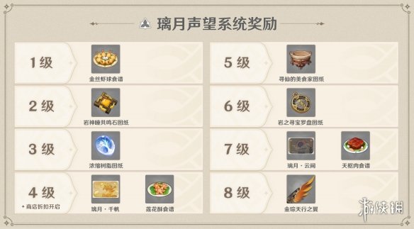原神城市城市声望系统怎么玩 声望解锁及提升方法介绍