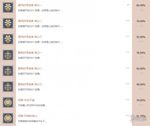原神ps5成就有什么 原神ps5成就奖杯一览