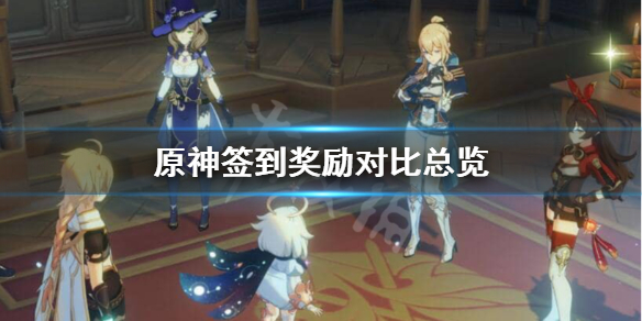 原神签到奖励怎么样 原神签到奖励怎么样兑换