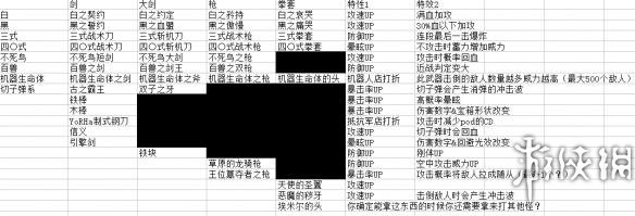 尼尔机械纪元全武器特性特效表汇总 尼尔机械纪元武器特殊能力