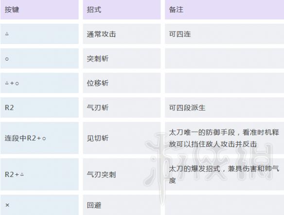 怪物猎人世界太刀怎么玩 怪物猎人世界太刀怎么玩才能丝滑