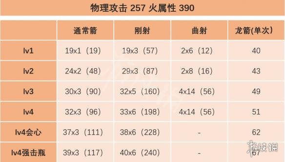 怪物猎人世界弓属性效果测试详解 怪物猎人世界弓种类