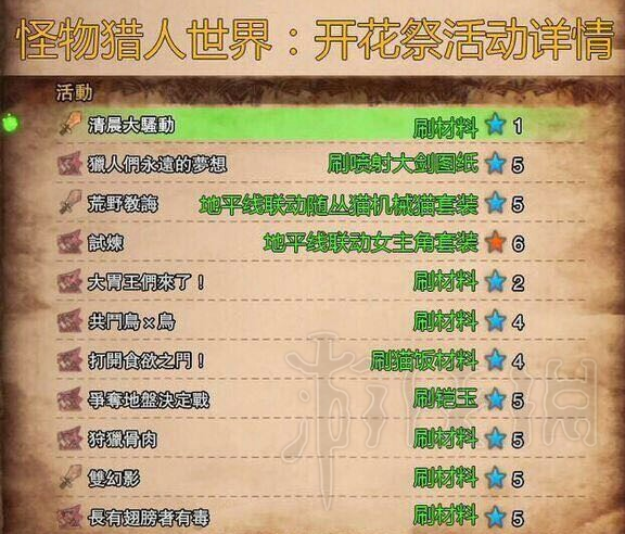 怪物猎人世界活动任务介绍（怪物猎人世界活动任务介绍图）