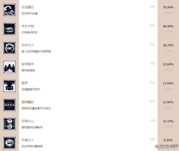 古墓丽影暗影中文全成就解锁条件汇总 奖杯有哪些