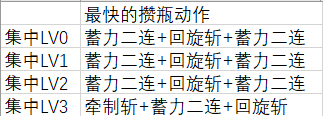 怪物猎人世界新手入门盾斧教程 怪物猎人世界盾斧操作教学