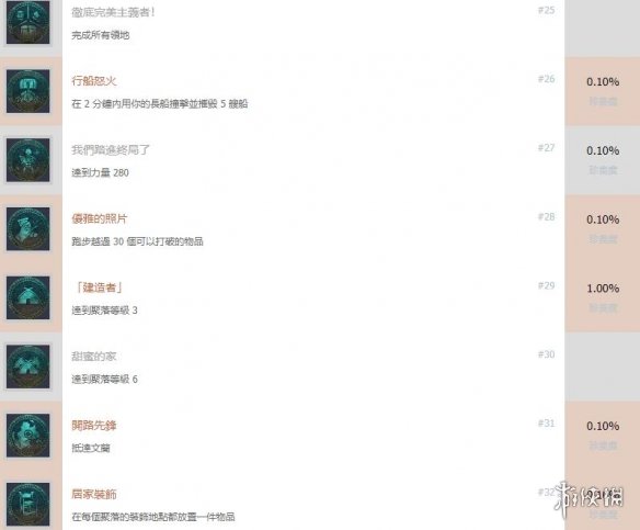 刺客信条英灵殿成就奖杯列表一览 刺客信条英灵殿成就有哪些