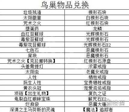 黑暗之魂重制版鸟巢能兑换哪些东西 黑暗之魂鸟巢兑换有次数限制吗