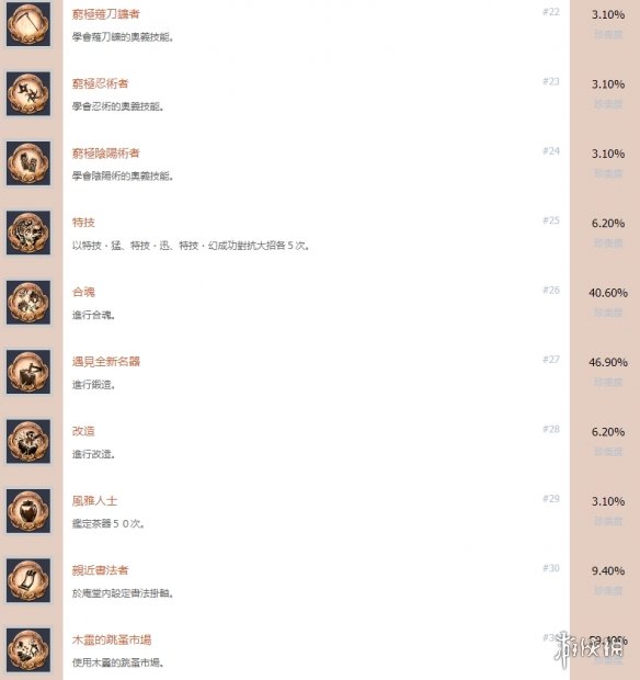 仁王2奖杯怎么解锁 仁王2中文全成就奖杯汇总